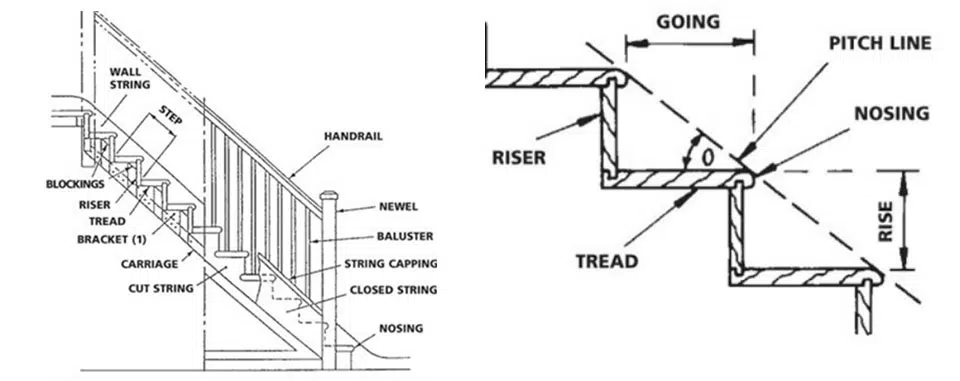 diagrams